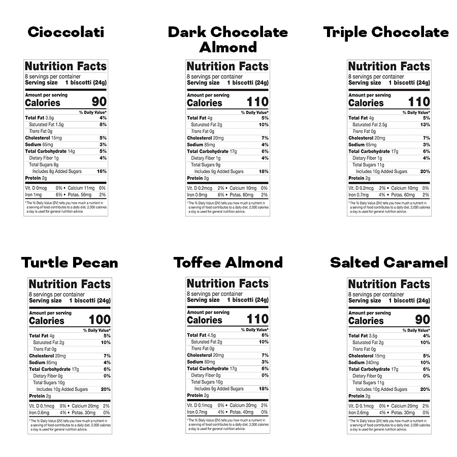 Chocolate Collection Nutrition Facts Panels
